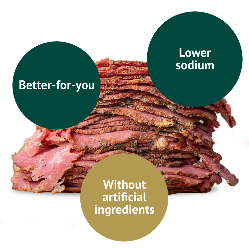 sliced meat statistics